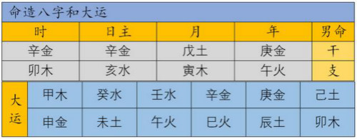 八字大运实例分析 此造为衰神冲旺旺神发 木为忌神 车祸致残 八字五行 易德轩网